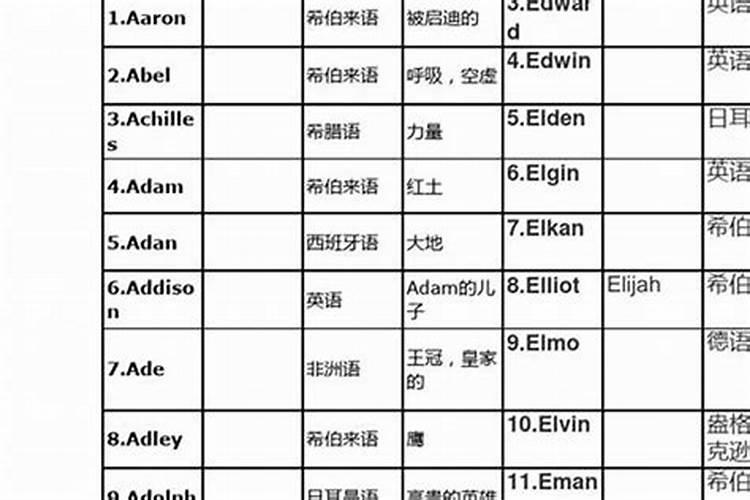 宋词大气男孩取名