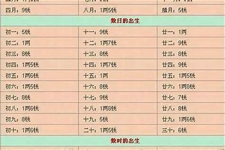 怎么算出生日几斤几两？
