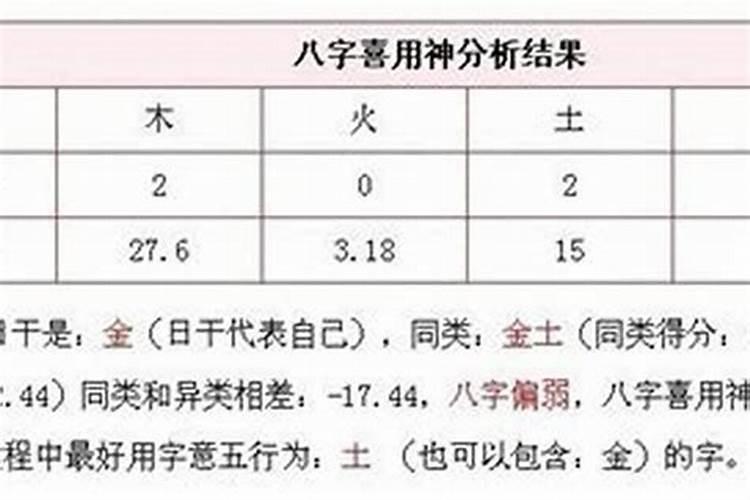 怎么测八字强与弱？