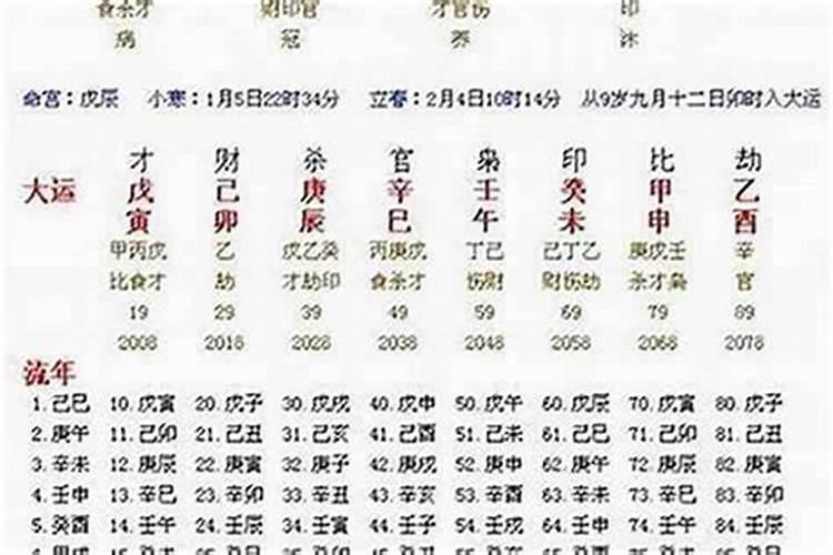 八字大运流年看疾病