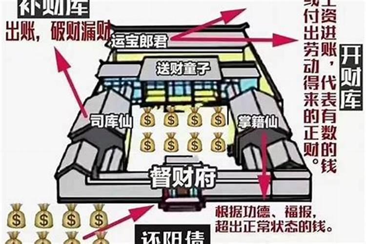 怎么补阴间财库？