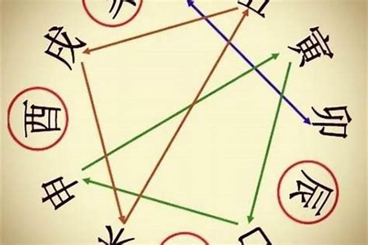 合八字是根据什么来的？