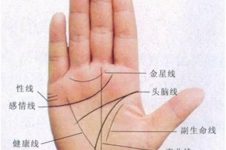 婚姻运势是什么意思？