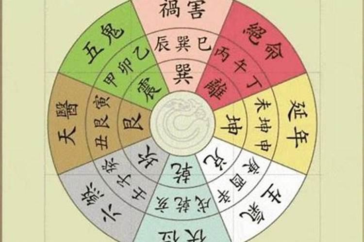 五行婚配是怎么来的？