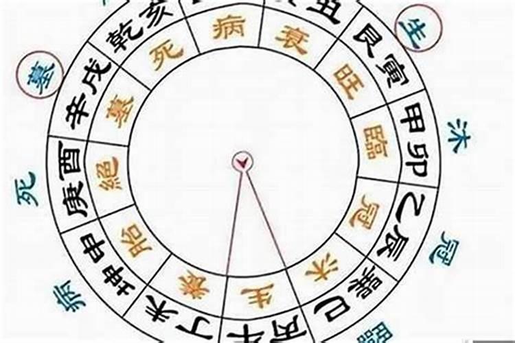 八字流年冲合刑害什么意思？