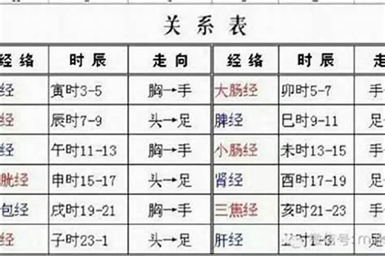 下午五点是什么生辰八字？