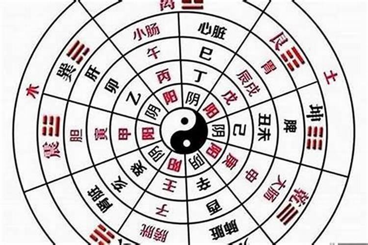 八字与婚姻有关系吗？