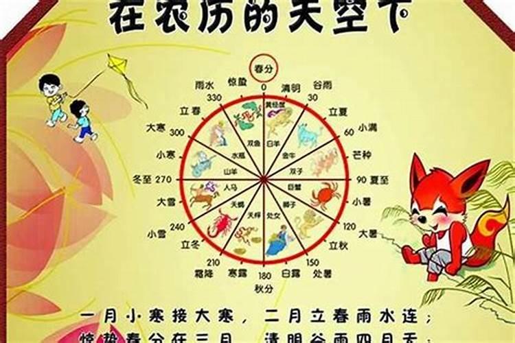 距离农历正月初二多少天？