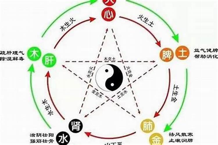 八字命理中五行缺水的人怎么化解？