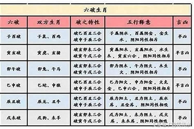 婚姻八字测算准吗？
