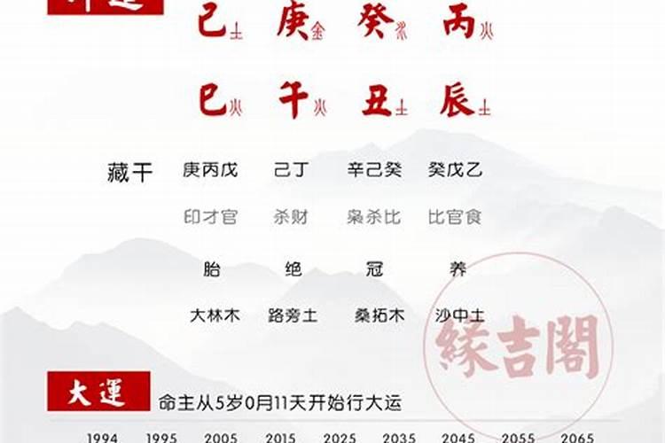 八字显示我婚姻一辈子不顺