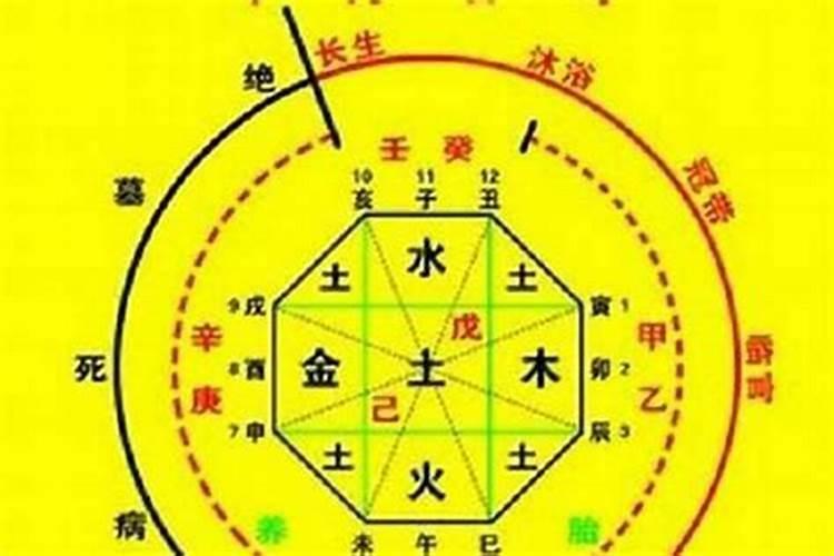 八字身弱怎么调理风水？