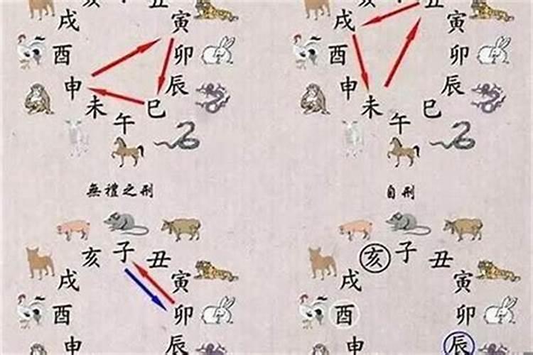 婚姻八字相刑是什么意思？