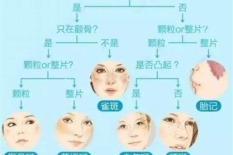婚姻不顺的女人脸上都长斑