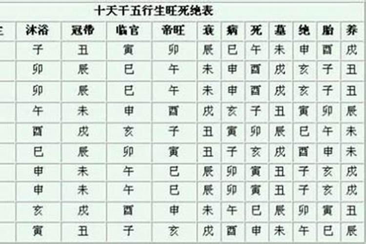 八字测结婚年龄吗？
