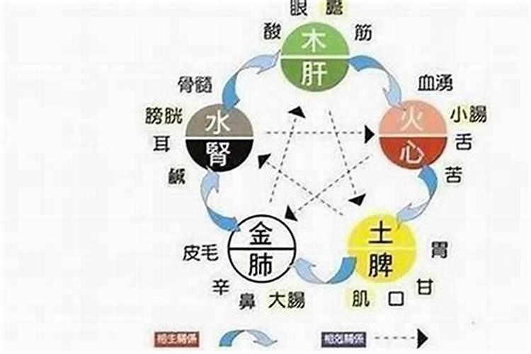 命里缺火怎么办？