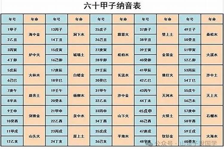 怎样查人是否童子命？