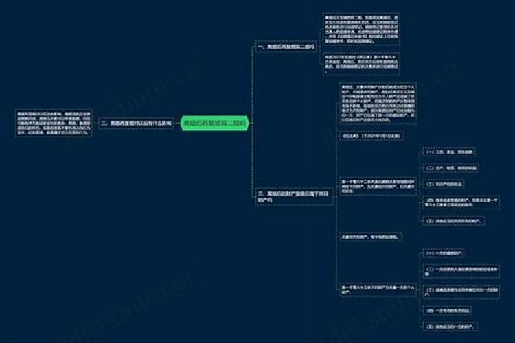 离婚后再合婚属于二婚吗？