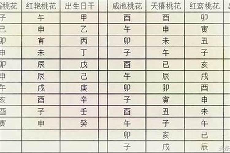 八字桃花煞查法