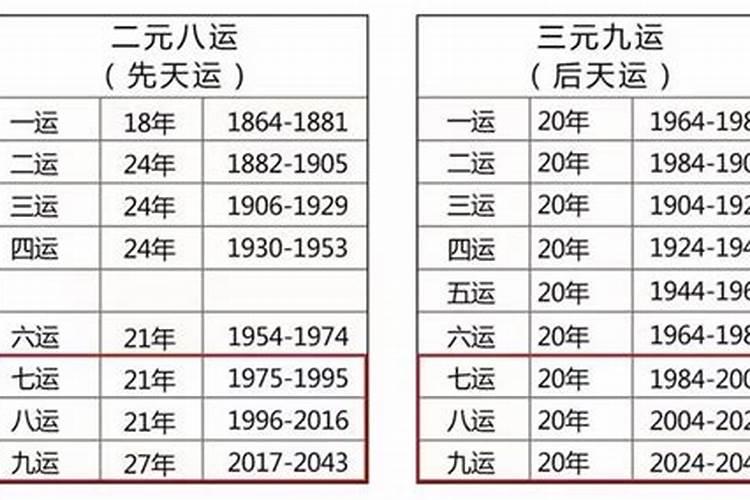 75出生人多少年转一个运程？