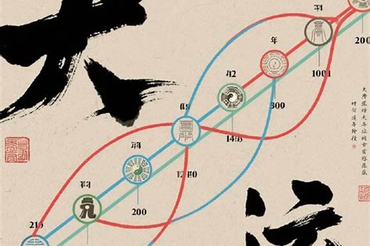 八字命局大运流年分析与技巧