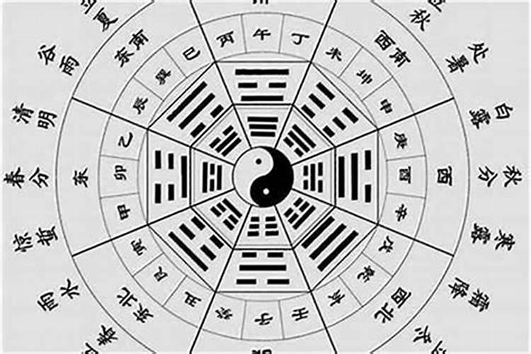 如何看八字的格局？