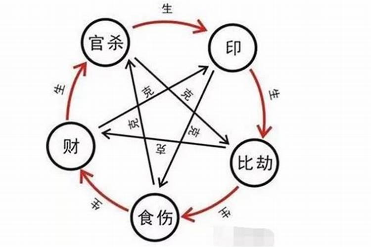 八字命理中的正印