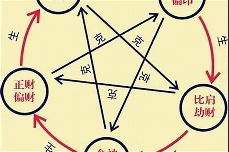 合八字伤克是什么意思？