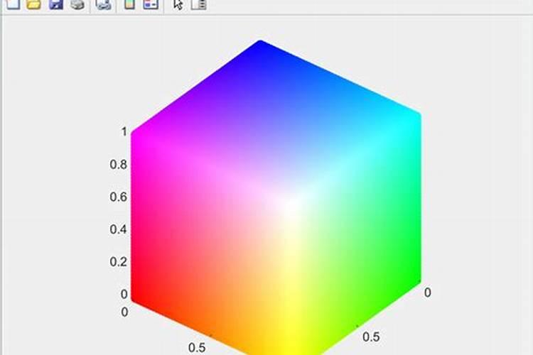 空间怎么显示运势？