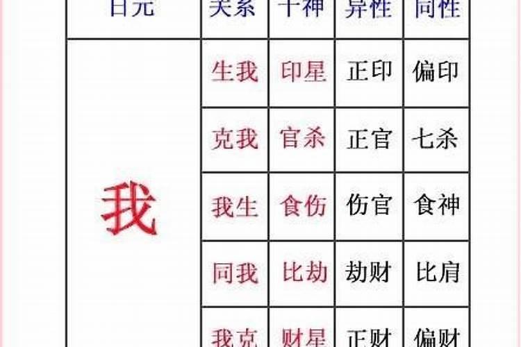 怎么看八字冲合表？