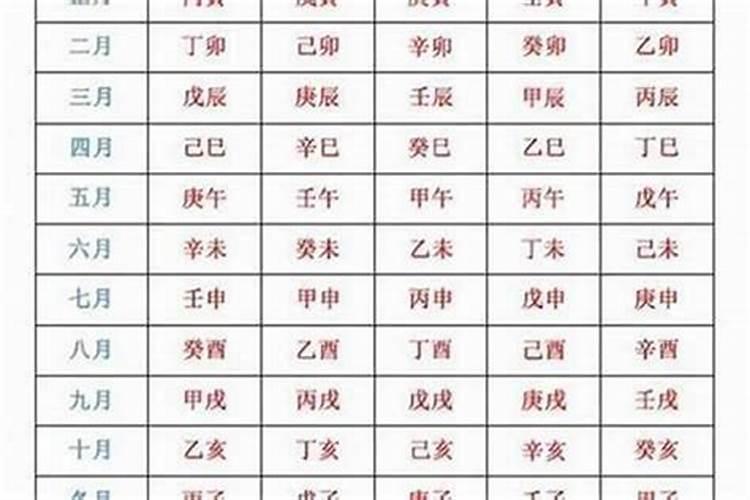 本命年结婚最佳日子是几月份？