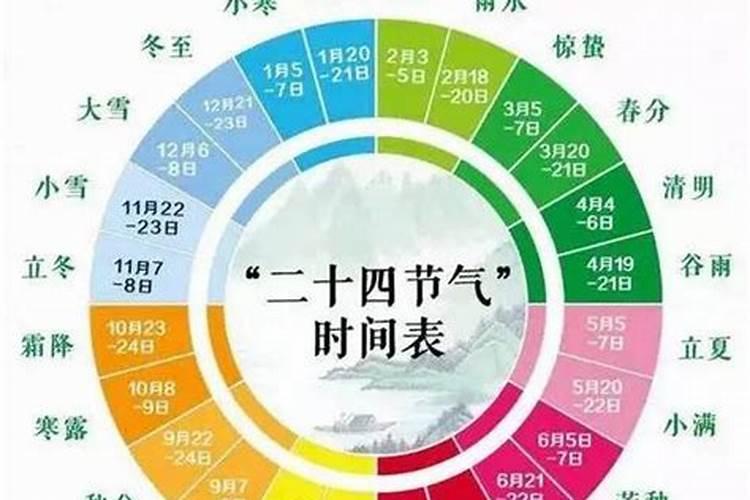清明节是一年之中的第几个节气？
