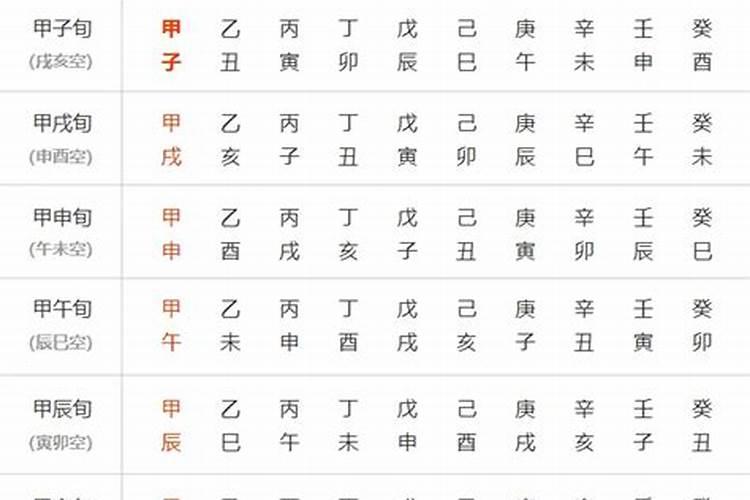 算婚姻赶空亡怎么箅？