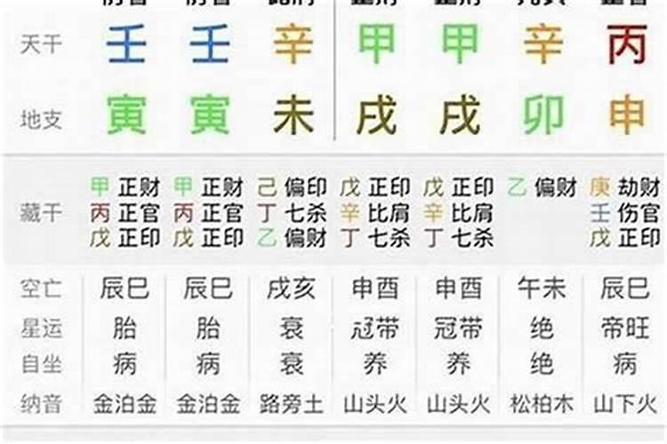 破相的人算命看八字吗？