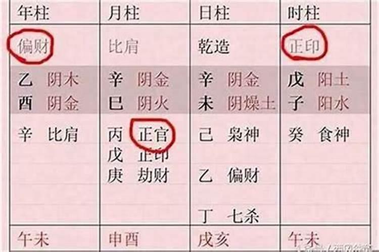 八字排盘正财是什么意思？