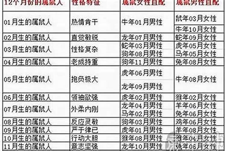 1994年4月出生女运程