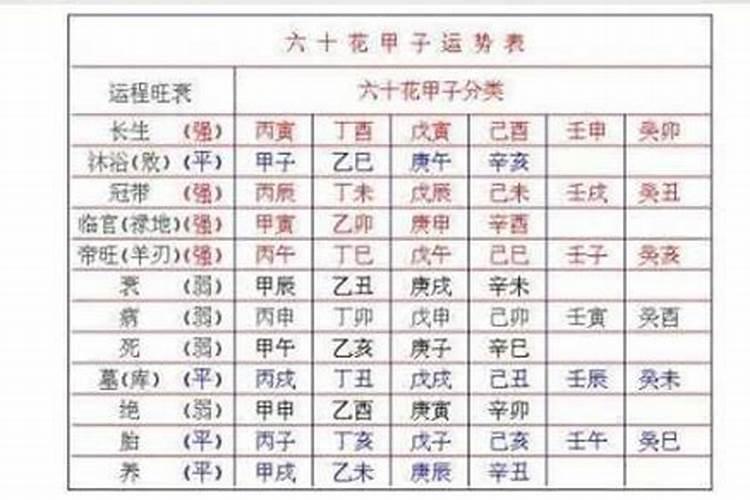 八字里的气是什么？