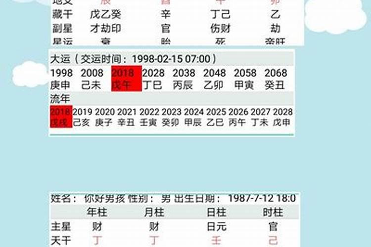 1994年男婚姻运势如何？