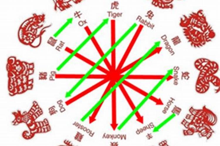 属相狗和鸡婚配怎样？