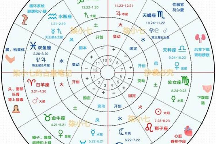 什么星盘的人注定好命？
