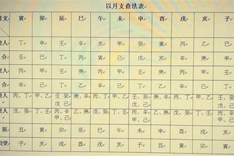 八字排盘六厄什么意思？