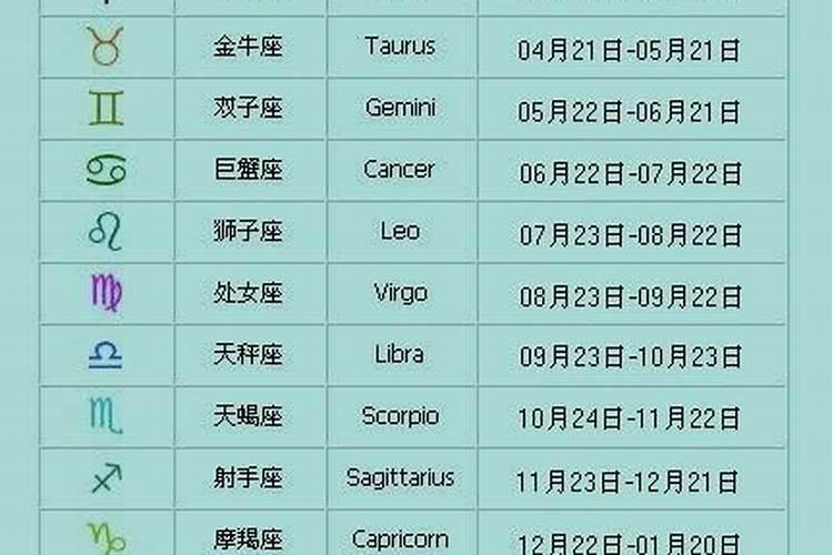 端午节按阳历算是什么星座？