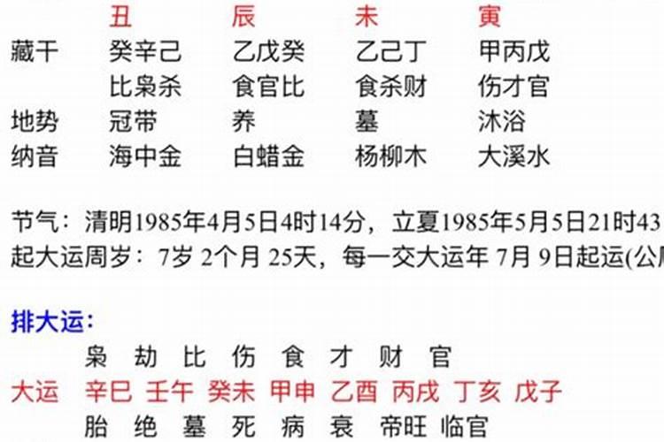 女命八字婚姻不顺找硬命