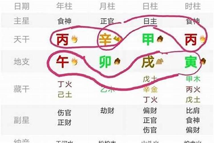 八字正官是什么意思？