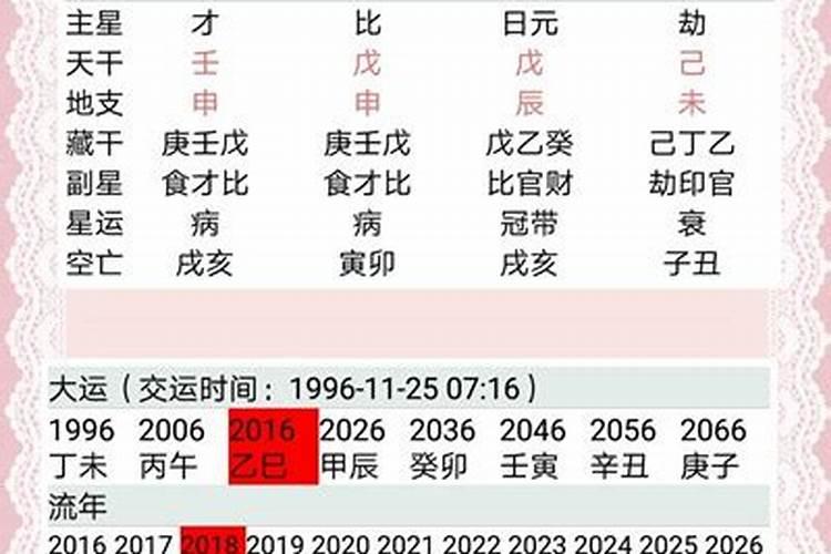 女命八字看结婚应期