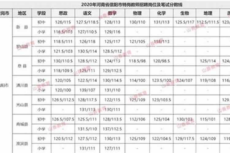 2026年运程特岗教师面试分数线