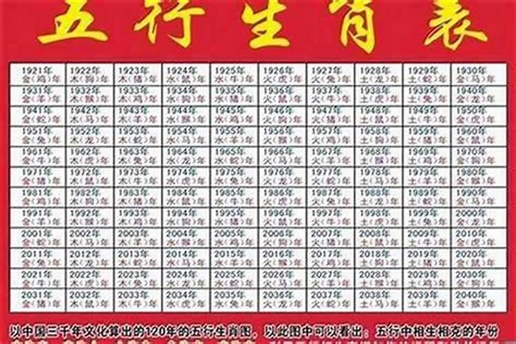 属相婚配68年属什么生肖？