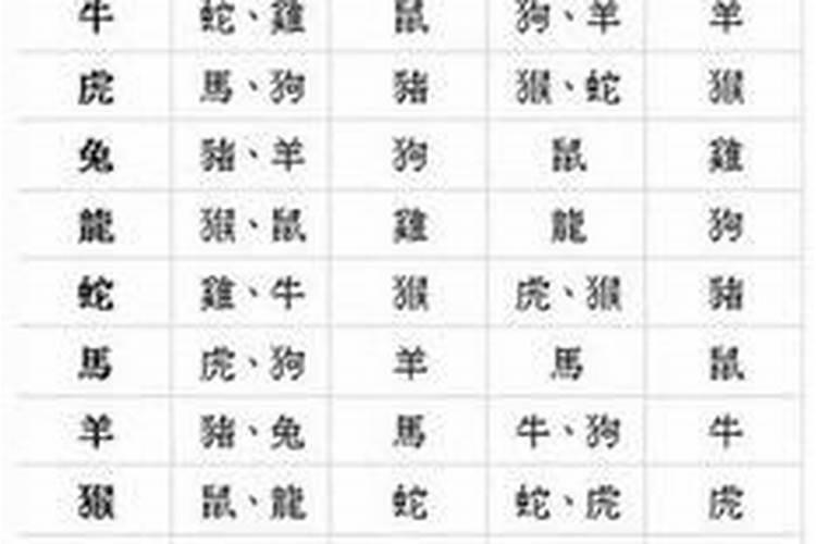 易经里合婚配怎么查询？