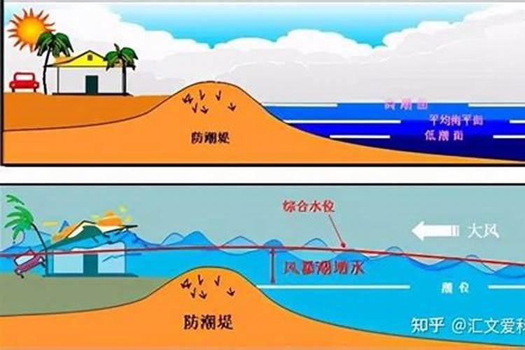 梦见大海涨潮和退潮