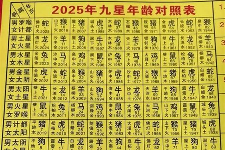 2026本命年怎样转运？